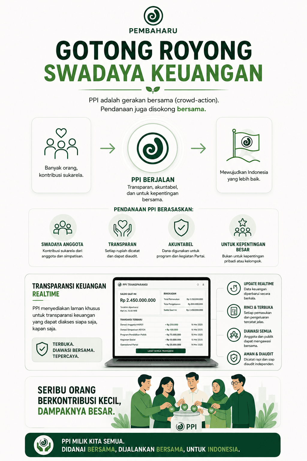 Gotong Royong & Transparansi Keuangan