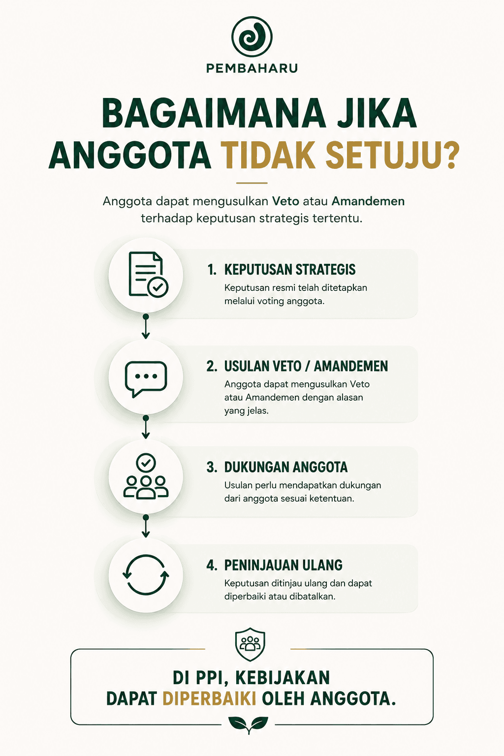 Hak Veto & Amandemen Keputusan