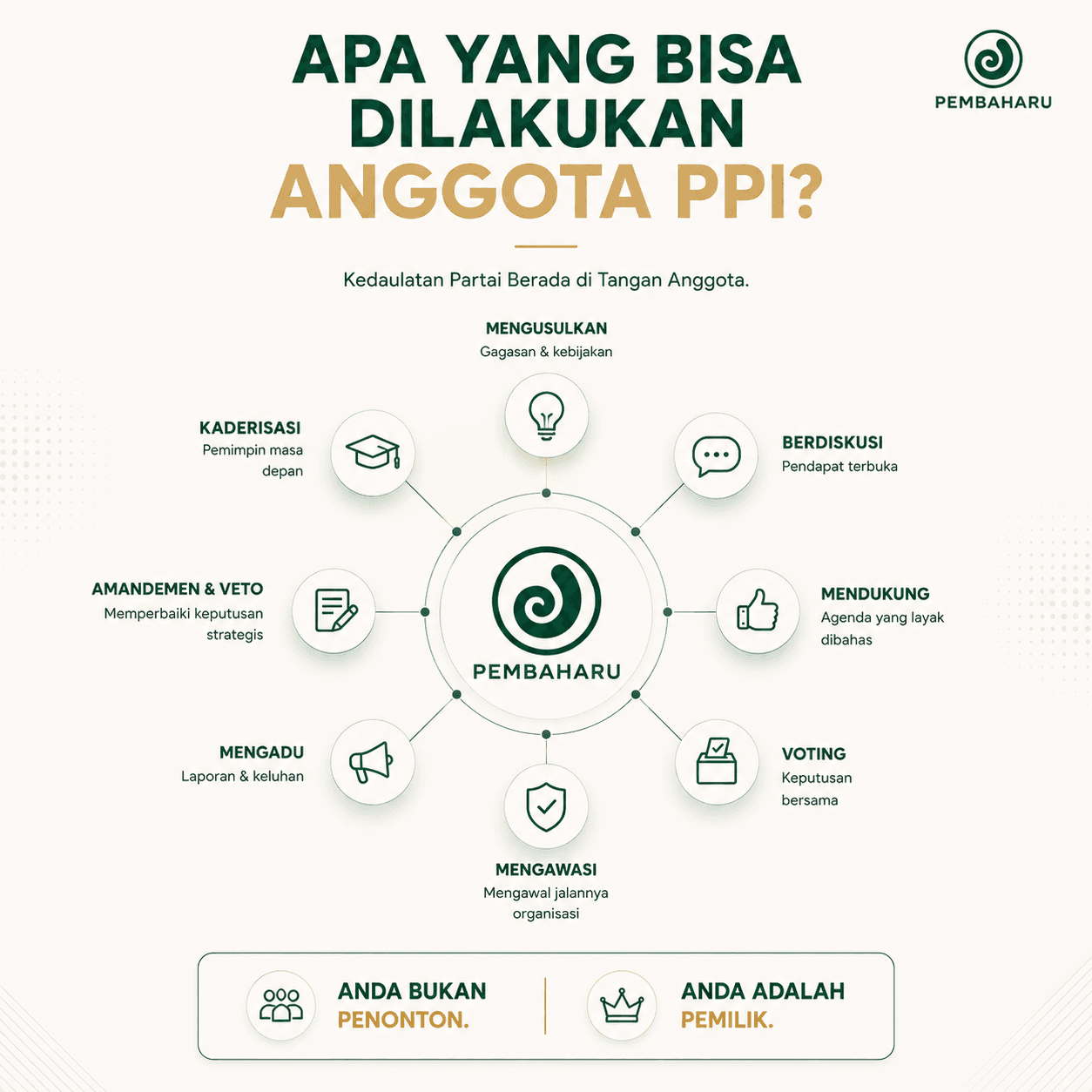 Pilar Utama Kedaulatan Anggota